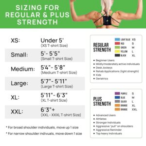 posturemedic-size-strenght-chart Posture Medic